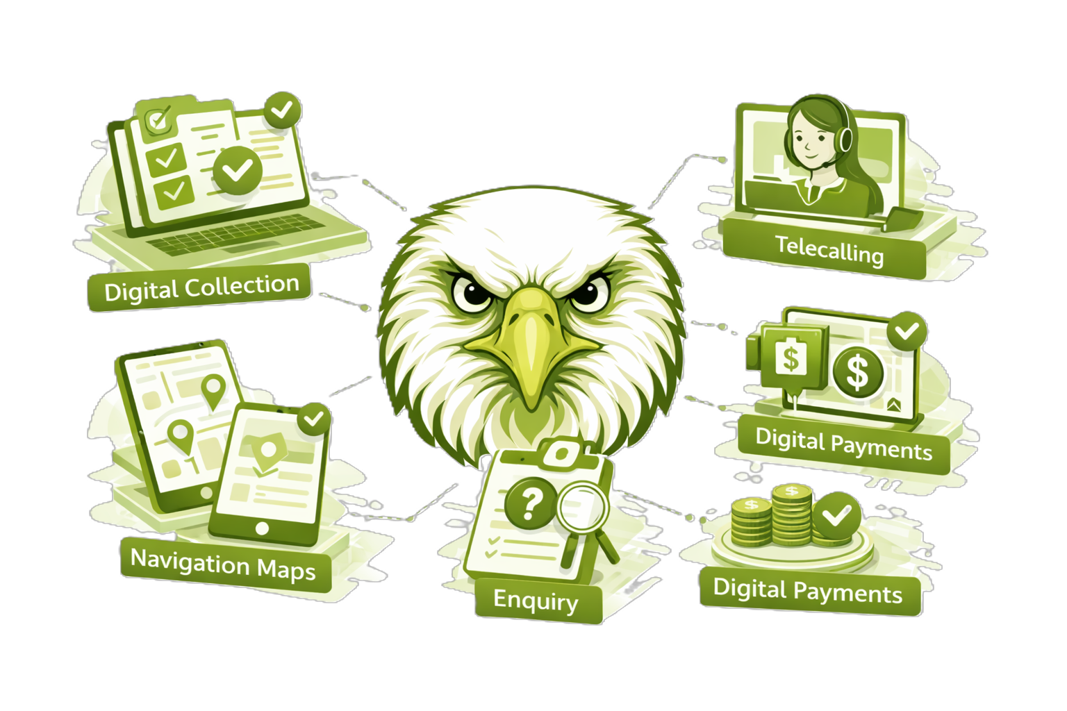 Operations & Trust Platform